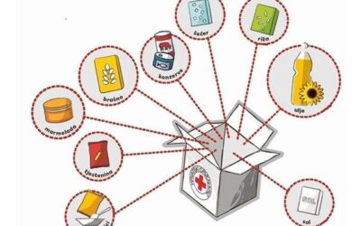 Humanitarna akcija “Vaš dar za pravu stvar”